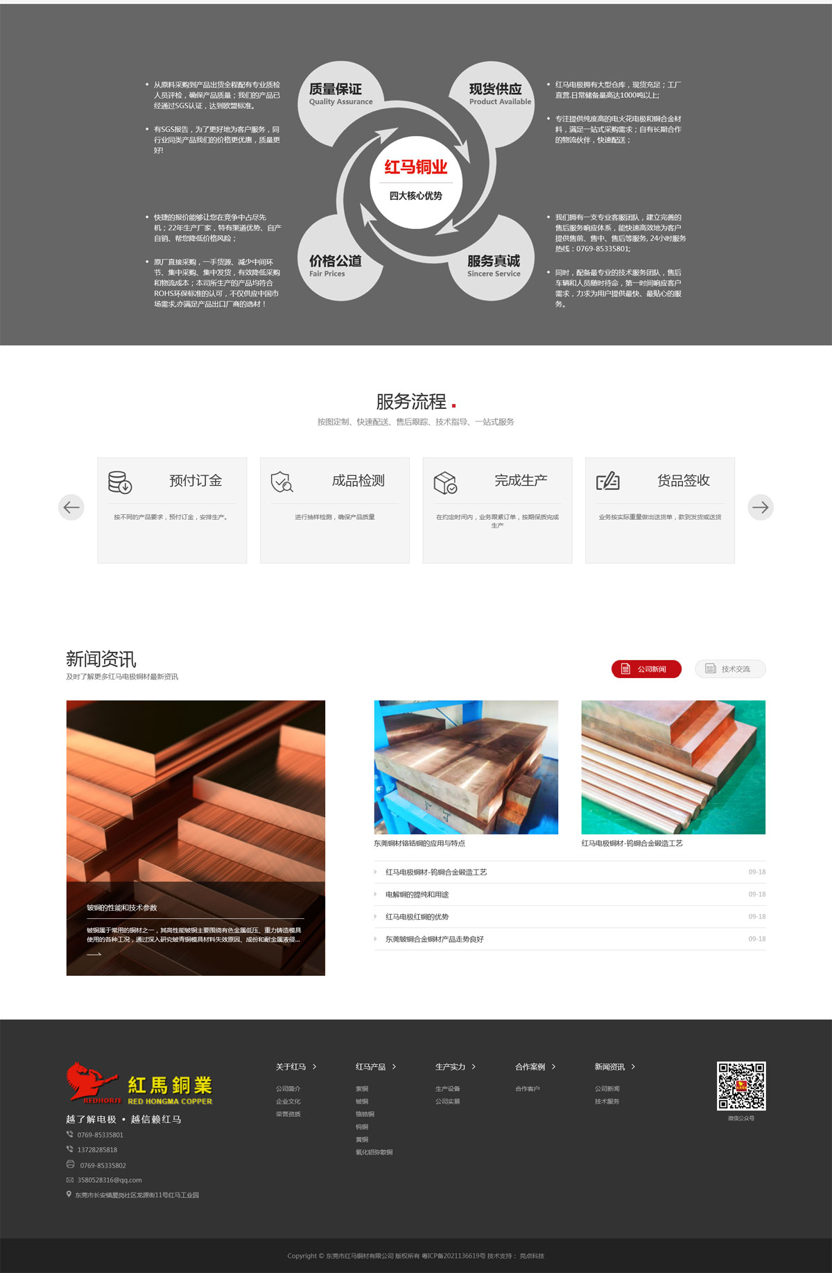 紅馬銅材營銷網(wǎng)站策劃設(shè)計(jì)圖
